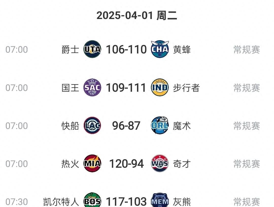 波士顿凯尔特人训练开放日，关键战火线驰援引观众欢呼，CBA常规赛在即，轮换策略被讨论的简单介绍